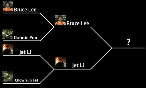 Left Bracket Tournament Bruce Lee, Donnie Yen, Jet Li, Chow Yun Fat